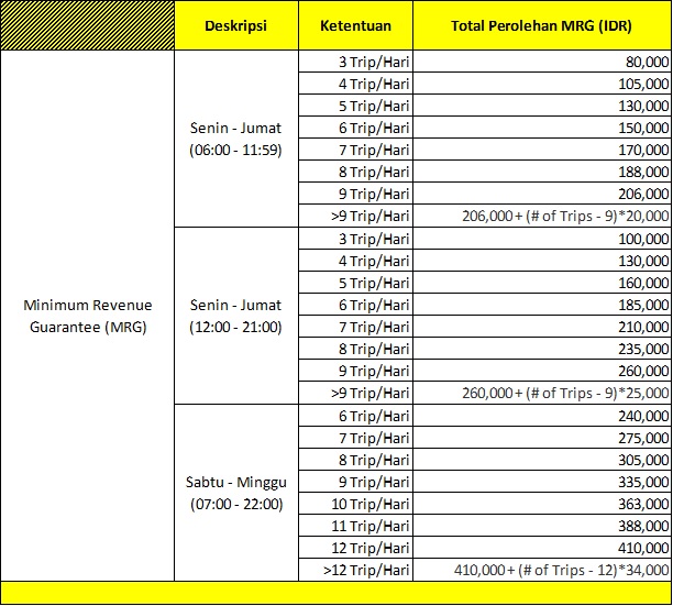 GrabCar Medan – Skema Insentif 07 – 13 November 2016  Grab ID