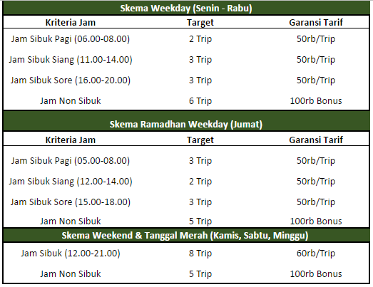 Grabcar Bandung Skema Insentif 22 28 May 2017 Grab Id