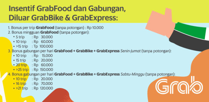 Pendapatan Grabbike Sehari Ojek Online Grab