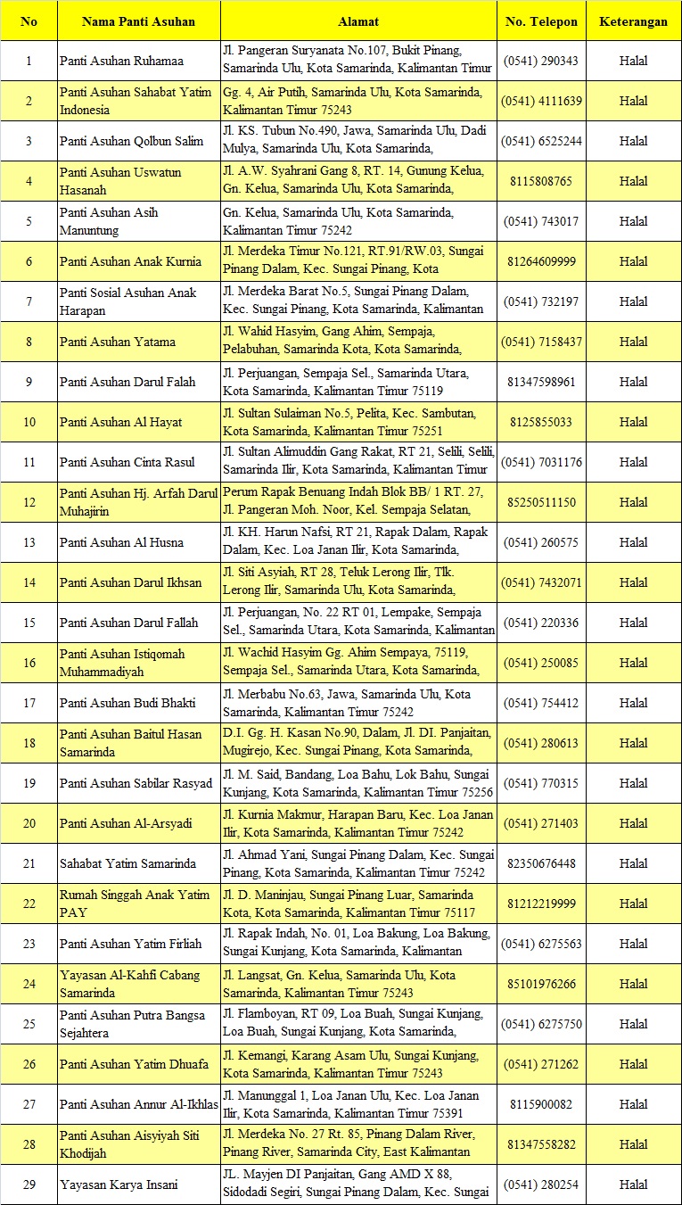 Daftar Panti Asuhan di SAMARINDA  Grab ID